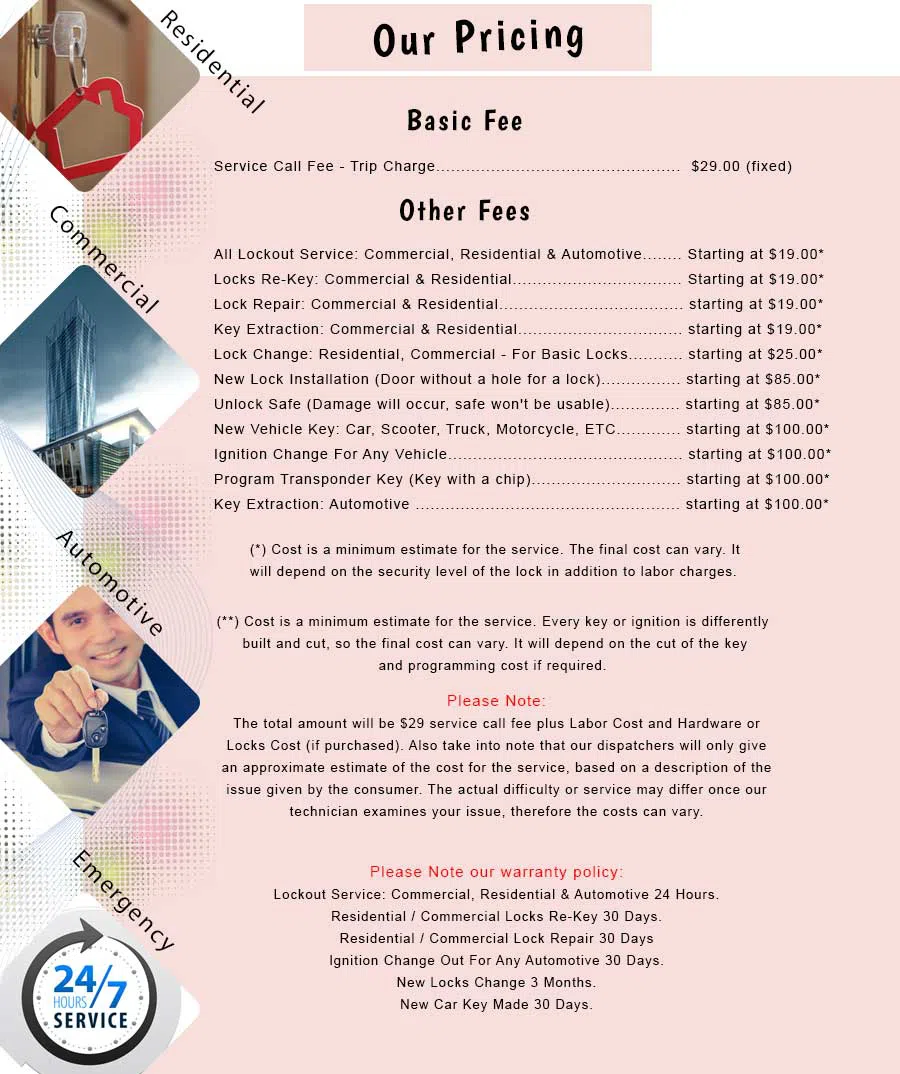 Long Beach NY Locksmith Store Long Beach, NY 516-262-3218